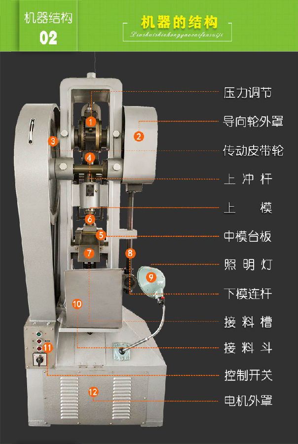 花籃式壓片機(jī)